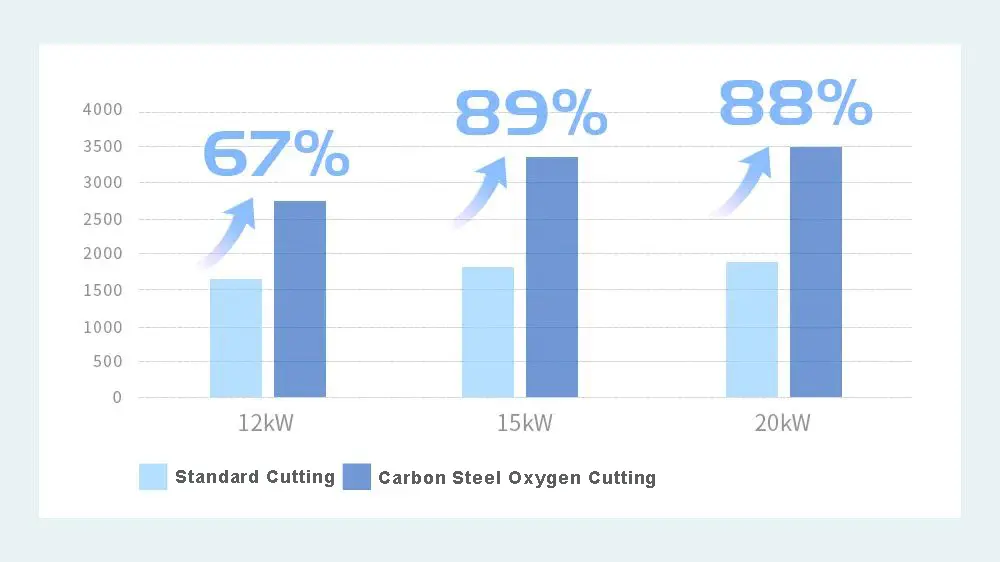 cutting speed